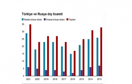 Rusya-Ukrayna savaşı Türkiye ekonomisini nasıl etkiler?