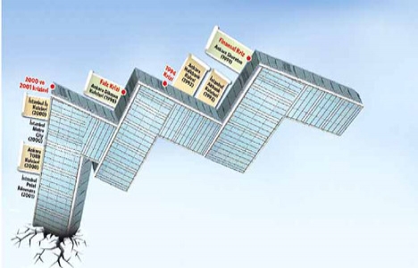 Gökdelenler ekonomik kriz habercisi mi?