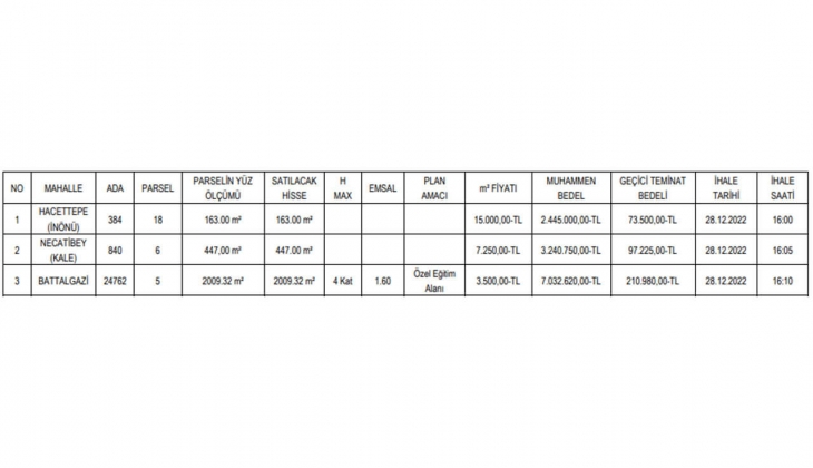 Altındağ Belediyesi Ankara da 3 gayrimenkul satacak!