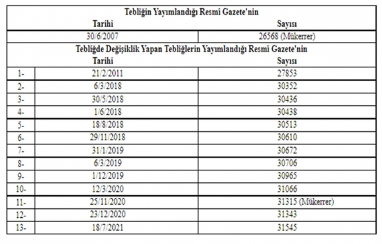 Yapı İşleri İnşaat, Makine ve Elektrik Tesisatı Genel Teknik Şartnamelerine Dair Tebliğde Değişiklik!