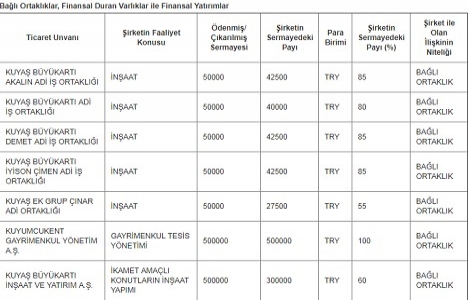 Kuyumcukent Gayrimenkul bilgi formunu yayınladı!