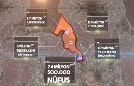 Esenler Tarihi Proje bittiğinde böyle olacak!