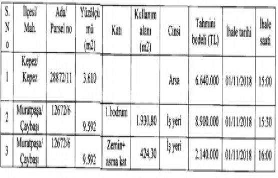 Antalya Büyükşehir den 17.6 milyon TL ye satılık 3 gayrimenkul!