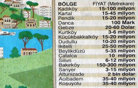 1997 yılında İstanbul'da arsa fiyatları milyarlık rakamlara ulaşmış!
