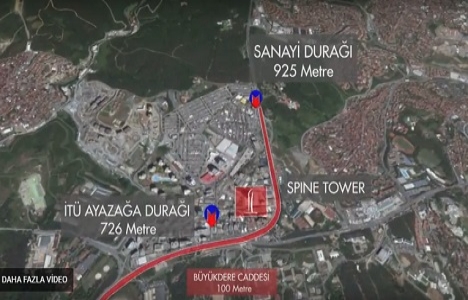 Spine Tower da 36 milyon TL ye icradan satılık 6 ofis!