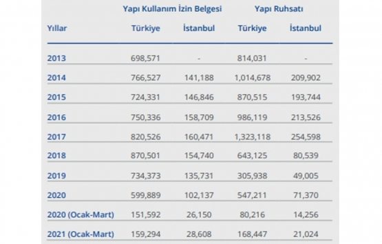 Gayrimenkul sektöründe 2021 in ilk yarısında neler değişti?