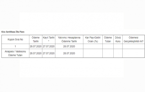 Bereket Varlık Kiralama nın 400 milyon TL lik  tertip ihraç belgesine onay!