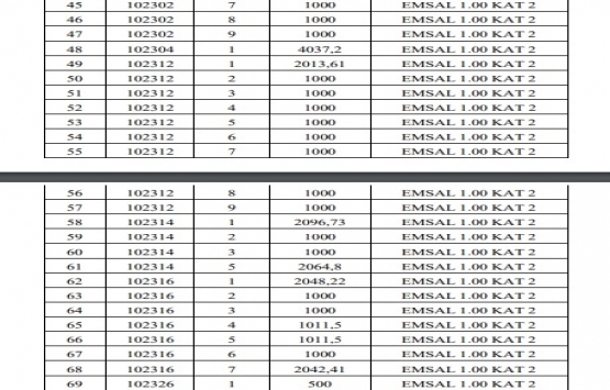 Sincan da 10.9 milyon TL ye satılık 98 arsa!