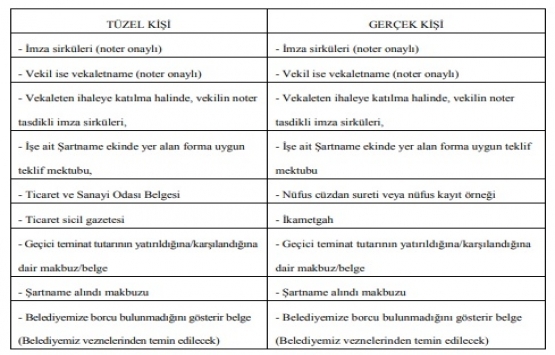 Orhangazi de 3.2 milyon TL ye satılık 9 gayrimenkul!
