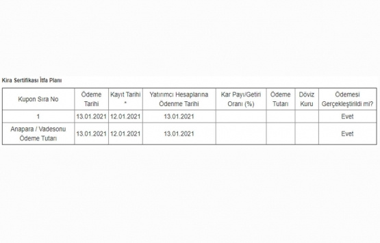 Halk Varlık Kiralama nın 40 milyon TL lik kira sertifikası ödemesi tamam!