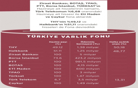 TVF ile büyük projeler ucuza finanse edilecek!