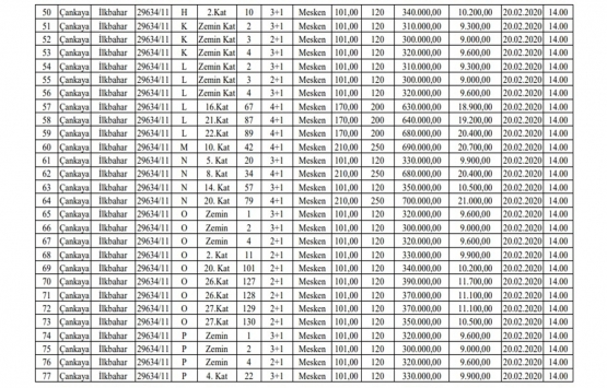 Ankara Çankaya da 36.7 milyon TL ye satılık 95 gayrimenkul!