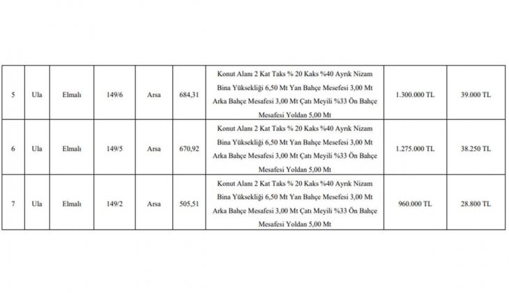 Muğla da konut imarlı 7 arsa satılacak! Arsa alacaklar dikkat!