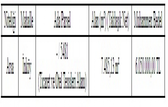 Kütahya İnköy de 6 milyon TL ye satılık arsa!