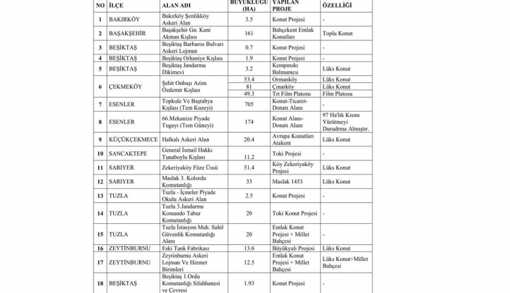 İstanbul daki askeri alanlar imara açılıyor iddiası! 