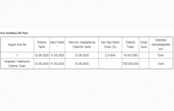 Ziraat Katılım Varlık Kiralama nın 700 milyon TL lik itfa ve getiri ödemesi tamam!