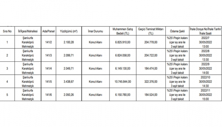 Arsa almak isteyenler dikkat! Şanlıurfa Haliliye Belediyesi 3 taksitle konut alanı imarlı arsa satıyor!