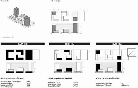 Yeni Fikirtepe ticari alanları nasıl olacak? 