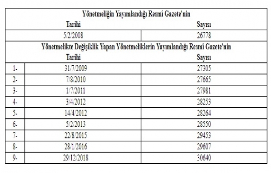 Yapı Denetimi Uygulama Yönetmeliğinde Değişiklik Yapılmasına Dair Yönetmelik!