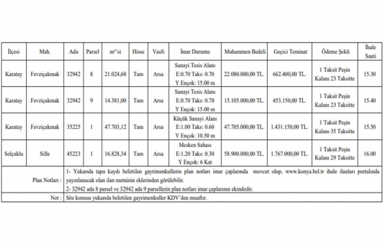 Konya Büyükşehir Belediyesi 24 taksitle 4 arsa satıyor!