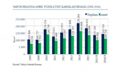 Türkiye gayrimenkul fiyatları düşüşe geçecek!