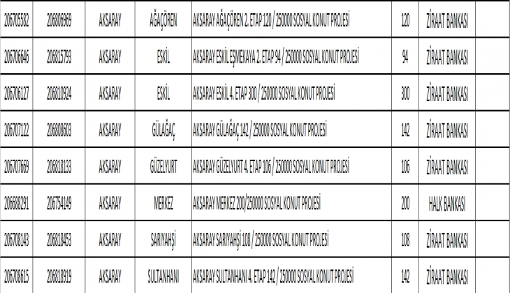6 soruda TOKİ Aksaray Sosyal Konut Projesi 2022! Aksaray ucuz konut projesinde hangi ilçelerde kaç konut yapılacak?