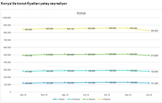 Emlak yatırımı için en uygun şehirler ve ilçeleri!