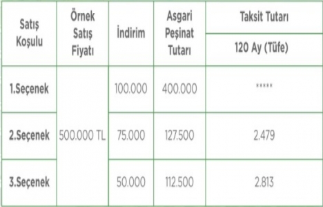 Emlak Konut tan yüzde 30 a varan indirim kampanyası!