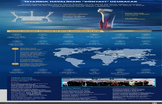 Almanlar, İstanbul Havalimanı bitti, Berlin ne halde diyor!