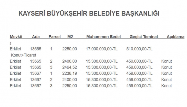 Kayseri Büyükşehir Belediyesi imarlı 6 arsa satacak!