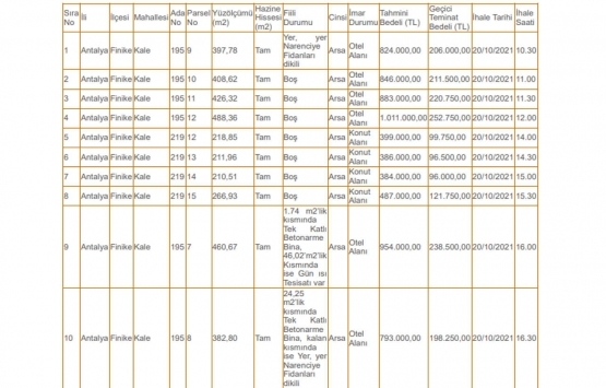 Antalya Finike de 10.3 milyon TL ye icradan satılık 16 arsa!