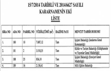 Ağrı Patnos Yeni Mahalle kentsel dönüşüm projesi Çevre ve Şehircilik Bakanlığı nda!