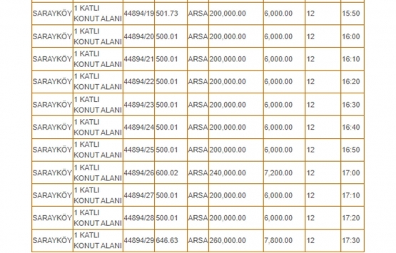 Konya Selçuklu Belediyesi nden 16.6 milyon TL ye satılık 20 arsa!