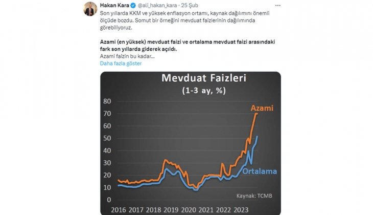 Mevduatta makas açıldı: Faiz farkı 20 puanı aşıyor! 300 bin TL nin faiz getirisi hangi bankada kaç TL?