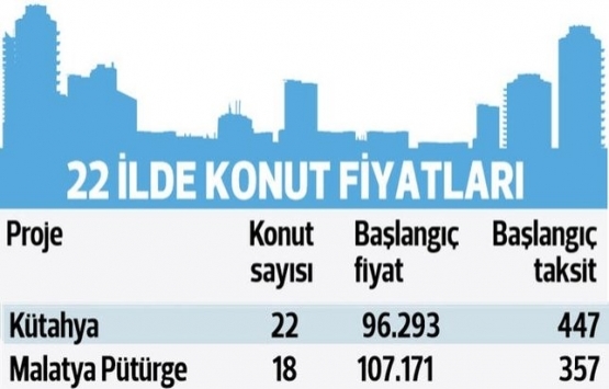 TOKİ hangi illerde kurasız ev satıyor?