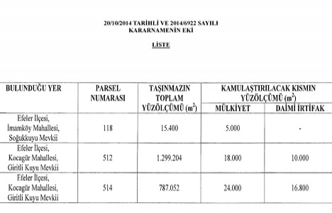 Aydın Efeler de jeotermal tesisi için acele kamulaştırma!