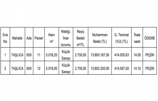 Gaziantep te 27.6 milyon TL ye satılık 2 gayrimenkul!