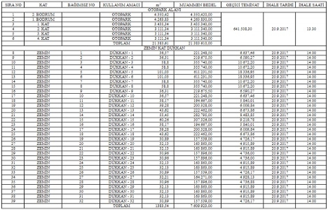 Van da 28.9 milyon TL ye satılık 6 otopark, 32 dükkan!