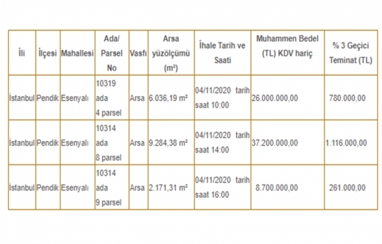 Pendik te 71.9 milyon TL ye satılık 3 arsa!