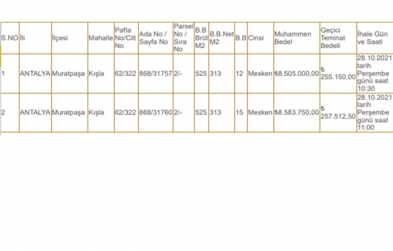 İstanbul Üniversitesi nden Antalya da 17.1 milyon TL ye satılık 2 gayrimenkul!