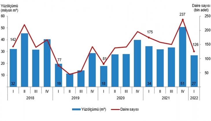 Fırlayan fiyatlar sektörü altüst etti. Rakamlar dibe çakıldı