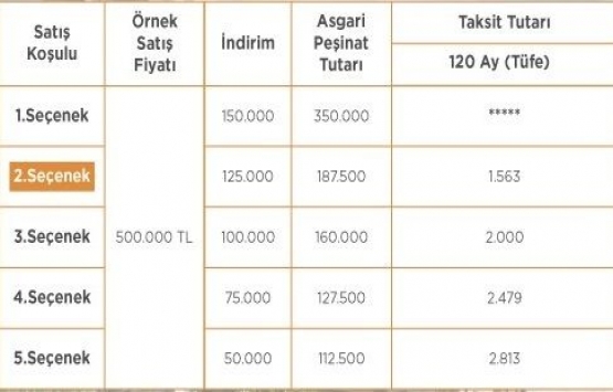 14 soruda Emlak Konut ödeme kampanyası 2018!