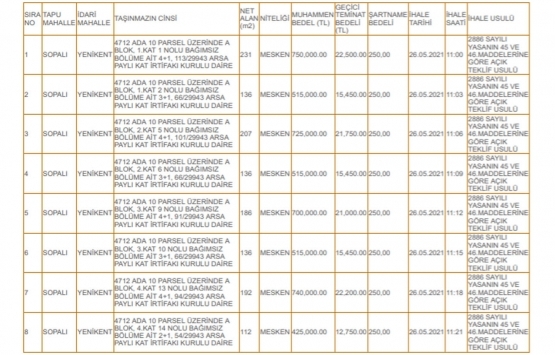 Derince Belediyesi nden satılık 59 konut!