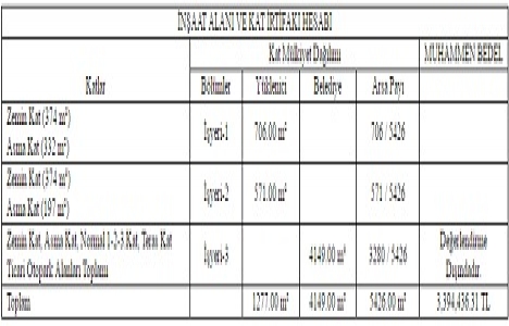 İnegöl Belediyesi kat karşılığı inşaat yaptıracak!