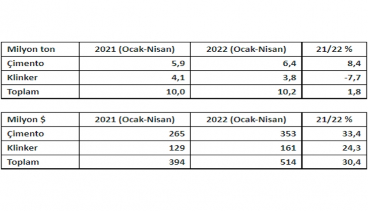 Piyasalar sektörü derinden vurdu. Satışlar düştü kriz kapıda