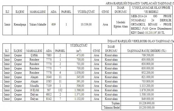 İzmir Defterdarlığı ndan 22.6 milyon TL lik okul inşaatı ihalesi!