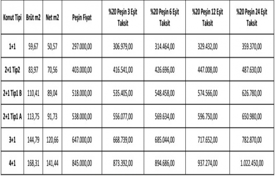 Ataşehir Modern İzmir ödeme planı!