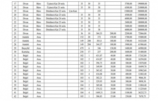 Manisa daki 87 gayrimenkul satışa çıkıyor!