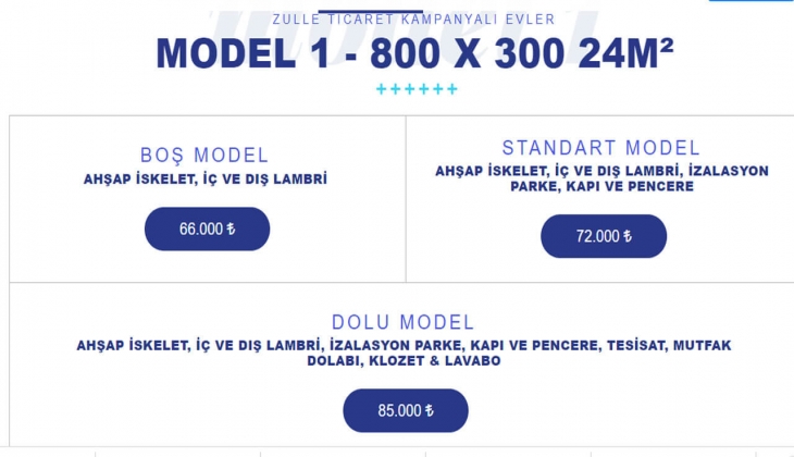 66 Bin liraya prefabrik ev sahibi olun! İşte kampanyalı evler ve Mart 2022 fiyat listesi…