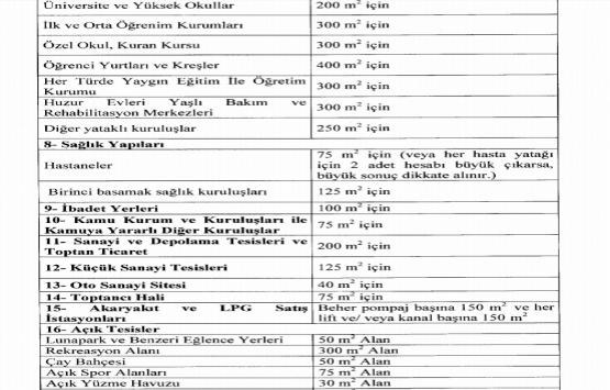 Her daireye 1 otopark zorunluluğu geldi!